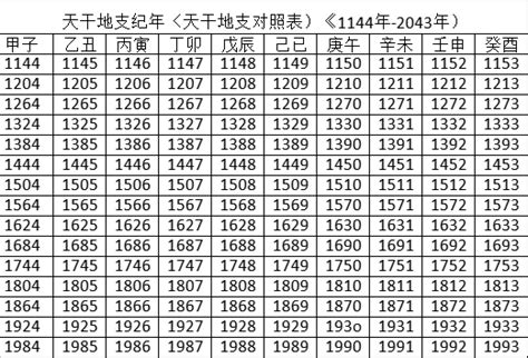 2023年天干地支|2023年公历农历日历表，2023年黄历农历表带天干地支，2023万。